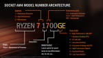 AMD-Ryzen-Namensschema-pcgh.png