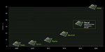NVIDIA-2015-2018-Roadmap-Pascal.jpg