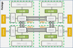 NVIDIA-MCM-GPU-With-GPC-and-DRAM-Dies_3-1030x679.png