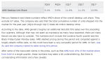 AMD CPU Marktanteile Q316 - Q317.png