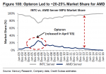 Intel vs. AMD Server MPU Market Share.png