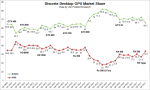 4q09-4q17_dgpu_market_share.png