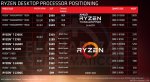 El-Chapuzas-Informatico-Ryzen-2000-Leak-01_778A726D81EC4163A426A409DE53BFE7.jpg
