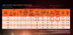 placas-base-amd-400-s42r05.png