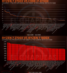 ryzen-7-2700x-vs-corepqo45.png