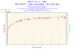 2018-03-09-09h12-Temperature-CPU.png