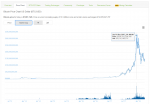 Bitcoin Price Chart US Dollar (BTC-USD).png
