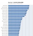 Guru3d und 5960X 4.2GHz.PNG
