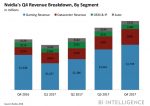 Nvidia - Q4 Revenue Breakdown.png