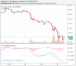 Bitcoin -20% innert 7 Tagen.png
