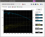 HDTune_Benchmark_SAMSUNG_HD103SJ.png