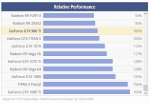 relative performance.JPG