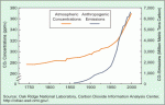 carbon_dioxide-ornl.gif