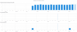 DSL-Stats.PNG