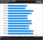 2018-04-19 14_38_02-Ryzen2xxx Benchmarks [1804170-GARW-RYZEN2X61] - OpenBenchmarking.org.png