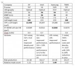 20527d1507074126-7nm-comparisons.jpg