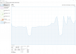 Task Manager CPU.PNG