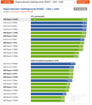 2018-05-24 11_10_08-AMD Ryzen 2000 in Fortnite, LOL, PUBG & Co. (Seite 2) - ComputerBase.png