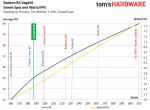 AMD RX Vega 56 - SweetSpot & Watts per FPS.png