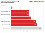 THG - AMD Vega - Typical Power Consumption.png