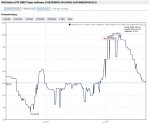 Preisentwicklung 1080ti Palit.jpg