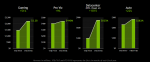 Nvidia Revenue in Millions FY17 - FY18.png