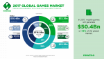 Newzoo_2017_Global_Games_Market_Per_Segment_October_2017.png