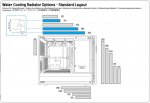 Radi Posi - Standart Layout.JPG
