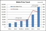 10904d1398939271-0911cderfig2_wafer_cost.jpg
