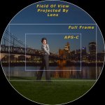 Crop-factor-APS-C-vs-Full-Frame-sensors-4-iLHP.jpg