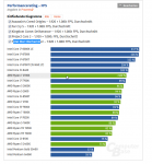 2018-08-14 12_38_11-CPU-Benchmark_ Prozessor-Vergleich - ComputerBase.png