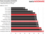 01-02-Power-Consumption-CAD.png
