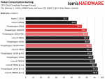 01-03-Power-Consumption-Gaming.png