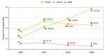 titles_release_dynamics_graph_year.png