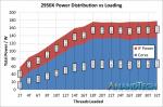 IF Power 2950X_575px.png