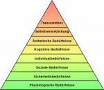 1024px-Erweiterte_Bedürfnishierarchie_(1970)_nach_Maslow.svg.png