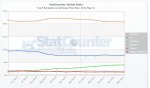 StatCounter-browser-DE-monthly-201005-201105.jpg