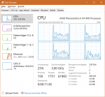 ET_Performance-Taskmanager-Prozessorauslastung.png