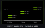 GeForce RTX 2080 & 2080Ti Performance no RTX.png