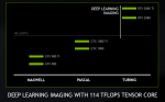 GeForce RTX 2080 & 2080Ti Performance with DLSS.png