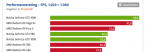 Screenshot_2018-09-13 GPUs von AMD und Nvidia im Test 9 Jahre Ober- und Mittelklasse im Vergleic.png