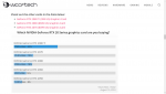 Wccftech - Nvidia Geforce RTX Kaufinteressen.png