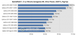 02-battlefield-1,-o-la-vittoria-savegame-(4k,-ultra-preset,-d3d11),-avg-fps-chart.png