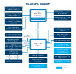 Intel-Z390-Block-Diagram.png