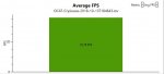 AVG FPS OCAT Benchmark Crysis @ 1602 Mhz @ 1100 mV.jpg
