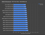 Civ 6 CPU.PNG