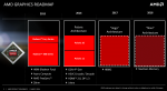 AMD-Grafikchip-Roadmap-2015-2018.png
