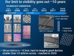 Intel-Old-Roadmap.jpg
