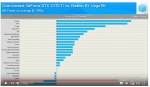 Screenshot_2018-11-02 GeForce GTX 1070 Ti vs Radeon RX Vega 56, 2018 Update [25 Game Benchmark] .png