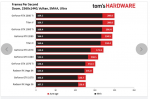Screenshot_2018-11-05 Results Destiny 2 and Doom - Nvidia GeForce RTX 2070 Founders Edition Revi.png